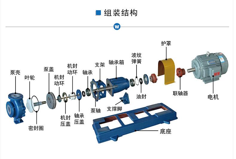 氟塑料離心泵結構圖.jpg