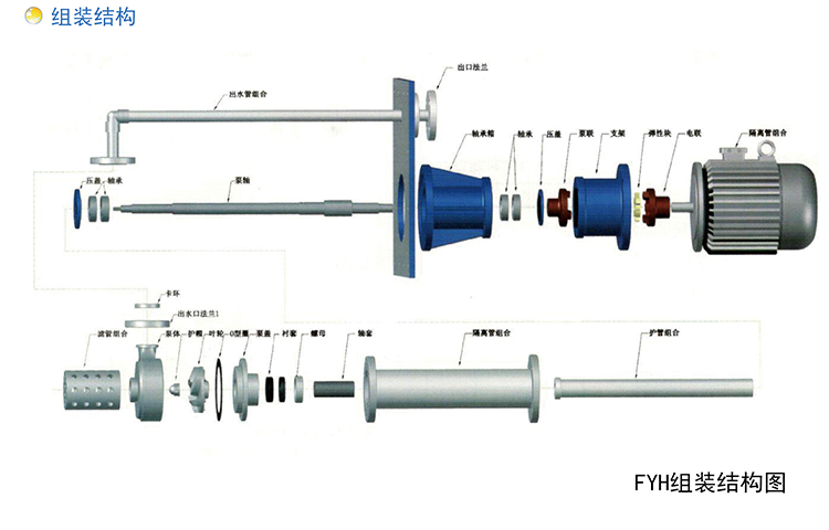 FYH氟塑料液下泵組裝結(jié)構(gòu)圖.jpg